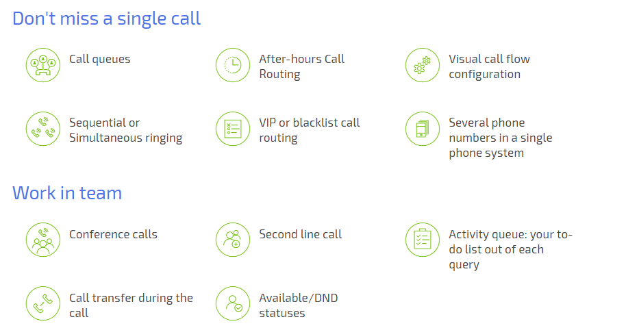 MightyCall Virtual Phone System