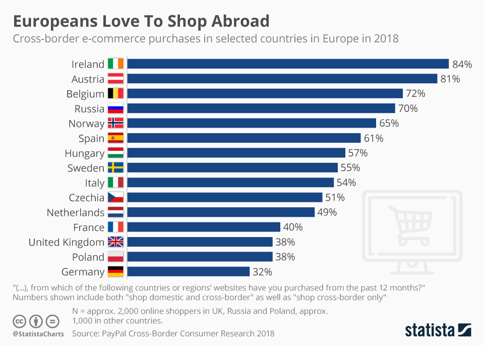 Statista 2018 survey report